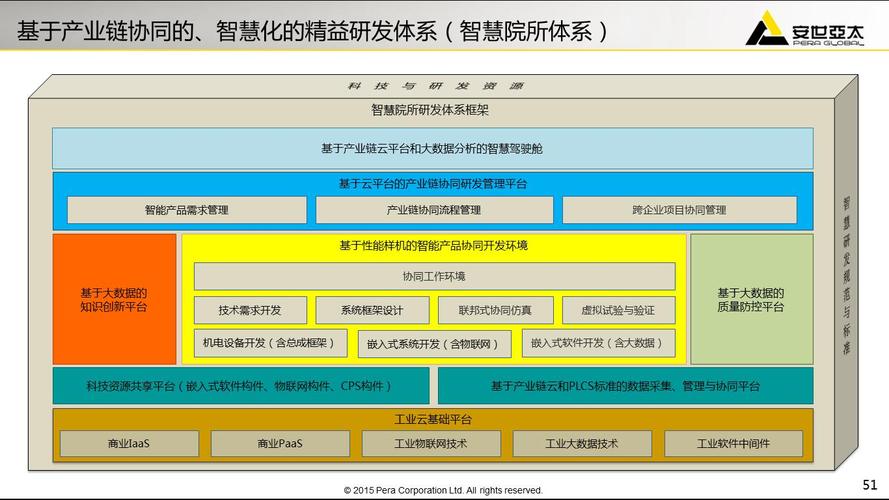 软件企业研发设备(软件企业研发设备包括哪些)-图3 软件企业研发设备(软件企业研发设备包括哪些)-图3