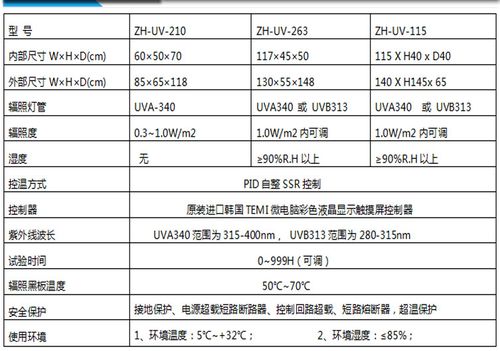电池耐紫外线测试标准(电池被紫外线照射危害)-图1 电池耐紫外线测试标准(电池被紫外线照射危害)-图1