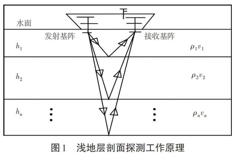探测地表以下数据设备（探测地层）-图3