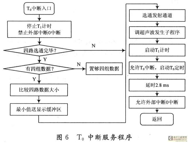 中断怎么实现（中断实现原理）