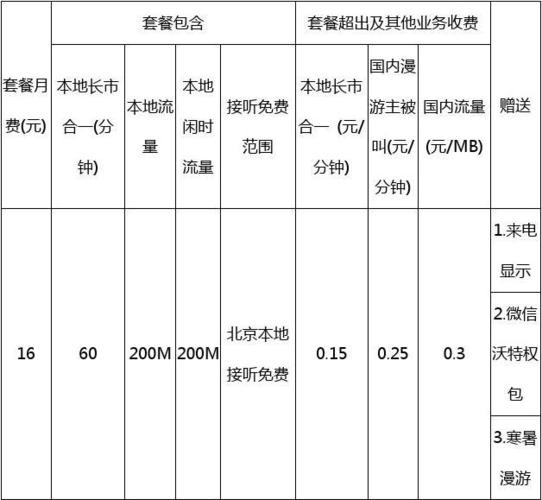 联通设备预算（中国联通设备管理）