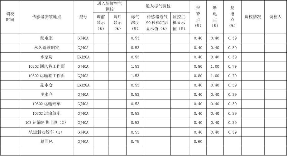 甲烷传感器调校标准（甲烷传感器调校标准气样浓度）
