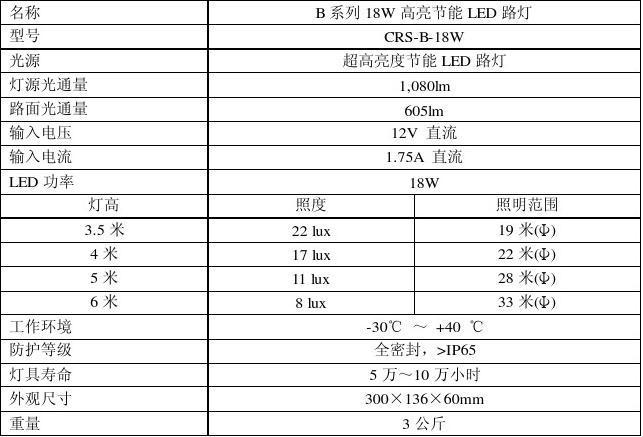 led灯技术标准（led灯具标准60598）
