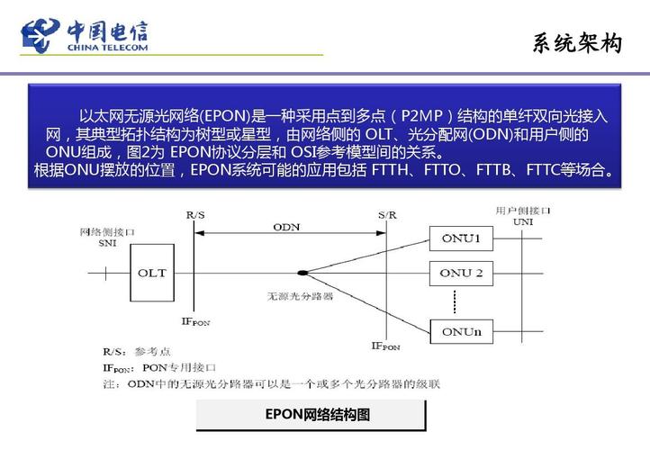 ftth设计标准（ftth接入工程初步设计）