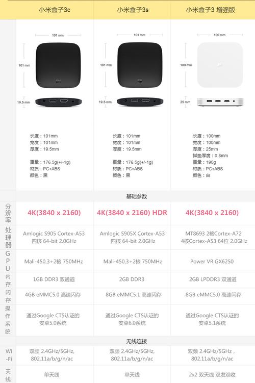 小米盒子+设备型号(小米盒子如何看配置)-图3 小米盒子+设备型号(小米盒子如何看配置)-图3