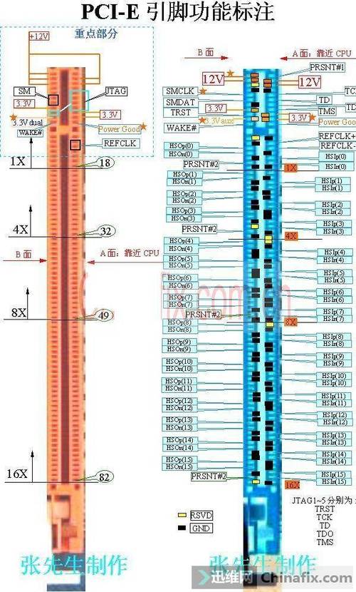 pci总线标准（pci总线的含义）