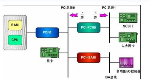 pci总线标准(pci总线的含义)-图3 pci总线标准(pci总线的含义)-图3