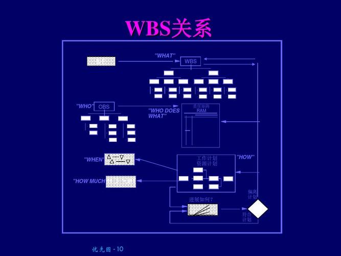 wusb设备(设备wbs是什么意思)-图1 wusb设备(设备wbs是什么意思)-图1