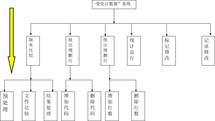 wusb设备(设备wbs是什么意思)-图3 wusb设备(设备wbs是什么意思)-图3