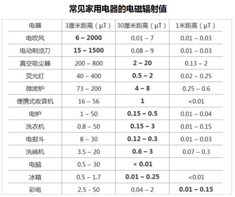 辐射检测指数标准(辐射检测指数标准是多少)-图3 辐射检测指数标准(辐射检测指数标准是多少)-图3