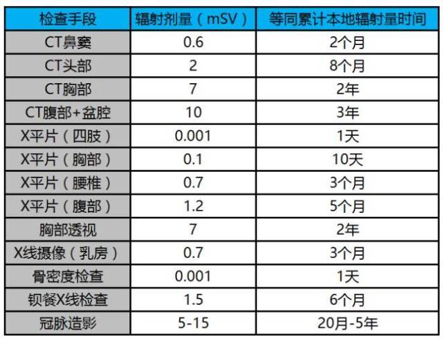 辐射检测指数标准（辐射检测指数标准是多少）