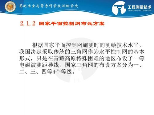 控制网模块技术标准（控制网方案）