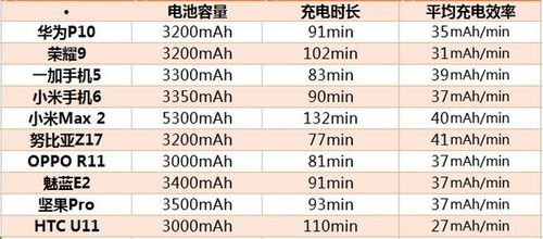 充电效率参考标准(充电效率参考标准表)-图2 充电效率参考标准(充电效率参考标准表)-图2