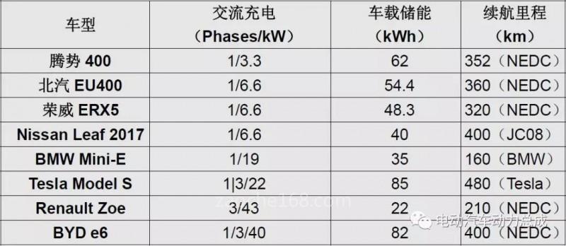 充电效率参考标准(充电效率参考标准表)-图1 充电效率参考标准(充电效率参考标准表)-图1