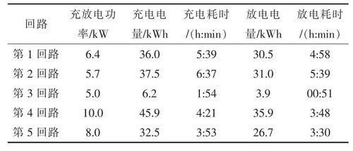 充电效率参考标准(充电效率参考标准表)-图3 充电效率参考标准(充电效率参考标准表)-图3