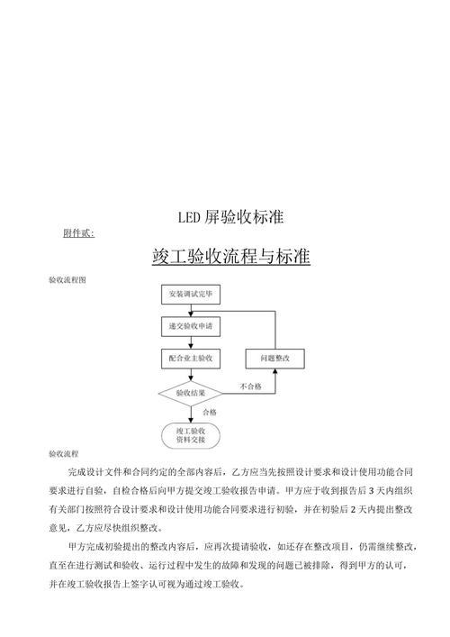 大屏幕验收标准(led大屏验收标准)-图2 大屏幕验收标准(led大屏验收标准)-图2