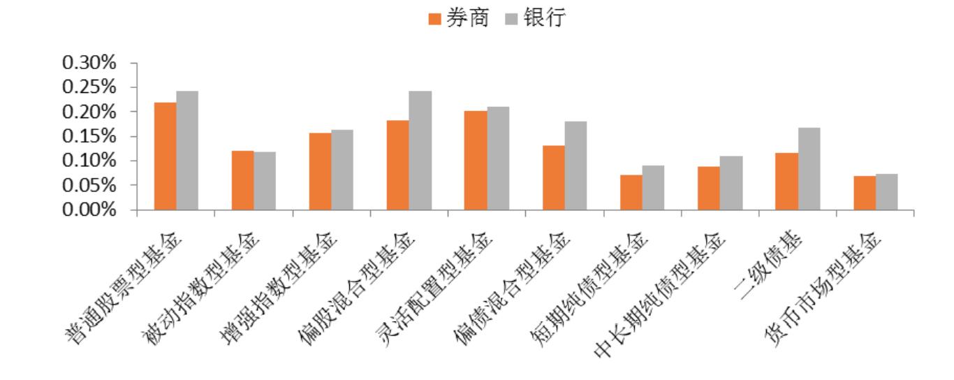 券商和银行哪个好进（券商就业和银行就业）