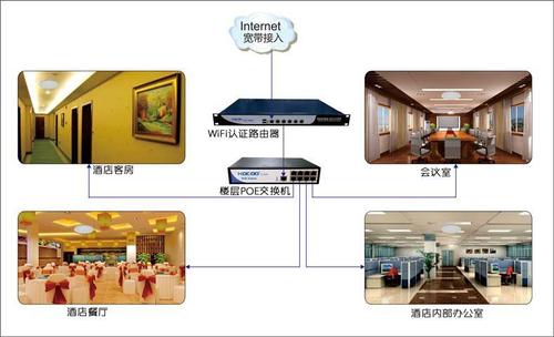 portal型设备wifi改造(网络设备改造)-图3 portal型设备wifi改造(网络设备改造)-图3