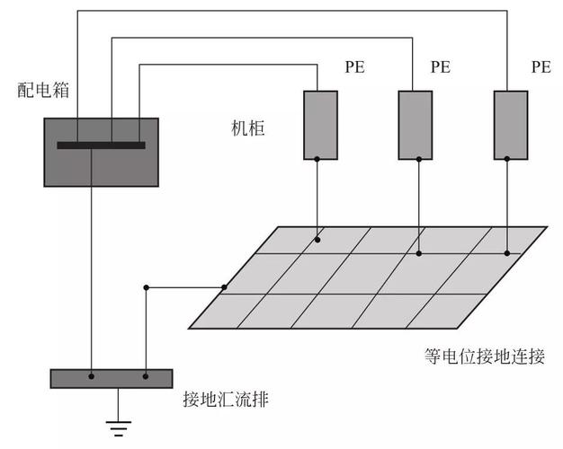 电路接地怎么实现(电路设计接地)-图3 电路接地怎么实现(电路设计接地)-图3
