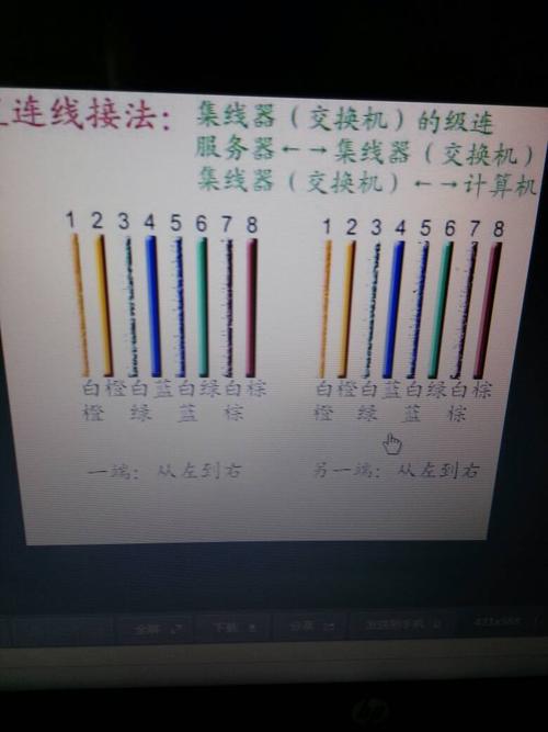 网络跳线的线序标准(网络跳线顺序)-图2 网络跳线的线序标准(网络跳线顺序)-图2