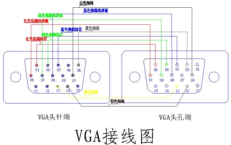 vga连接线测试标准（vga连接线规格）-图2