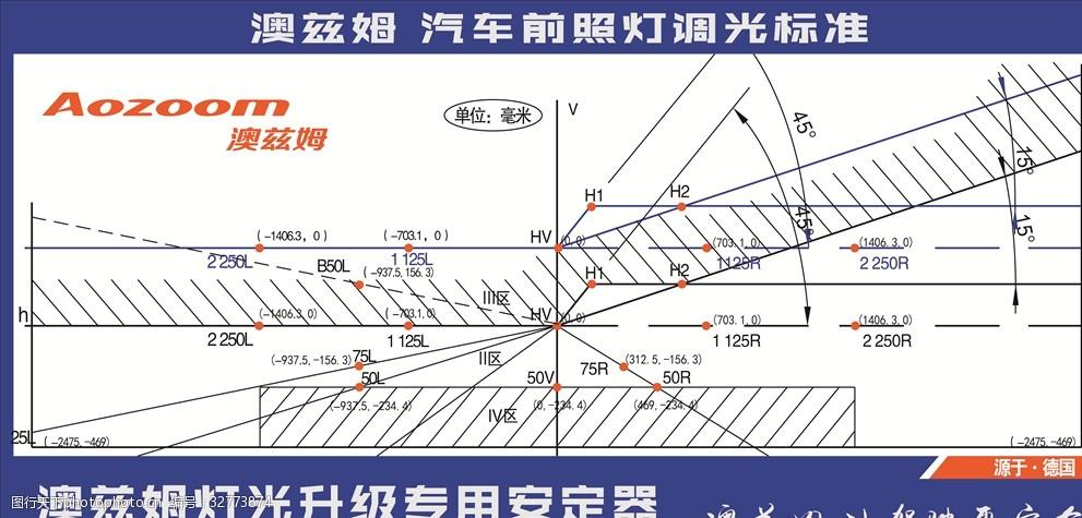 车灯标准调光布尺寸（车灯标准调光墙）