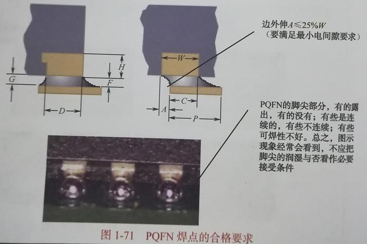 ipc标准对冷焊的（pcba冷焊分析）
