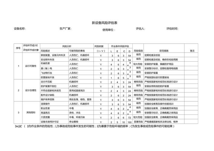 新设备风险(新设备风险评估)-图3 新设备风险(新设备风险评估)-图3