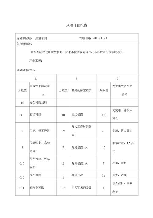 新设备风险(新设备风险评估)-图2 新设备风险(新设备风险评估)-图2