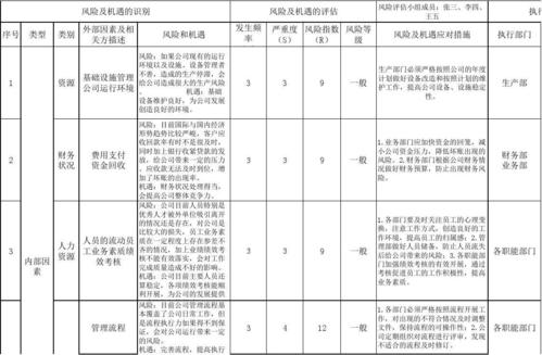新设备风险(新设备风险评估)-图1 新设备风险(新设备风险评估)-图1