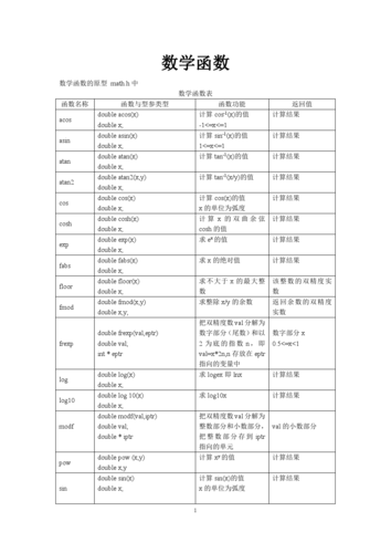 c的标准函数库(c语言函数标准库)-图2 c的标准函数库(c语言函数标准库)-图2