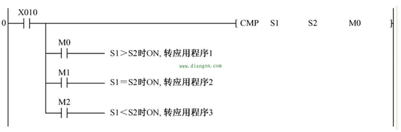 plc怎么传送数值(plc300传送指令)-图1 plc怎么传送数值(plc300传送指令)-图1