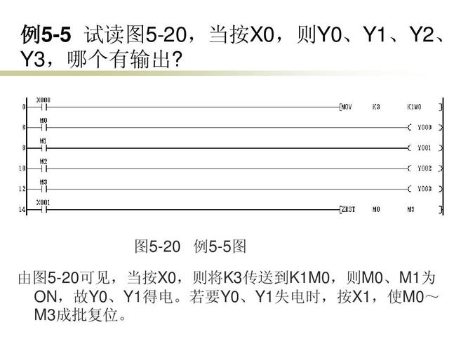 plc怎么传送数值(plc300传送指令)-图3 plc怎么传送数值(plc300传送指令)-图3