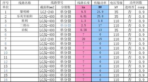 线损率划分标准(线损率国家标准)-图2 线损率划分标准(线损率国家标准)-图2
