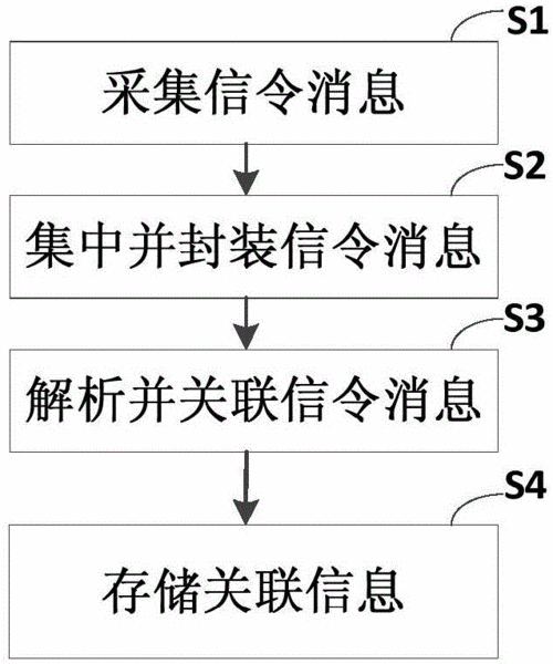 手机信令采集设备(手机信令数据获取)-图1 手机信令采集设备(手机信令数据获取)-图1
