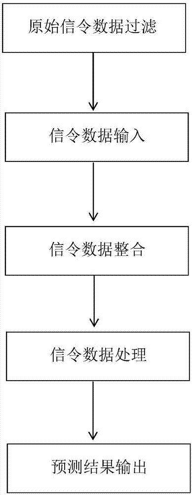 手机信令采集设备(手机信令数据获取)-图2 手机信令采集设备(手机信令数据获取)-图2