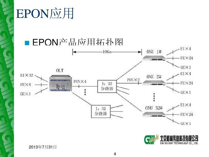 epon的标准（epon是干啥用的）