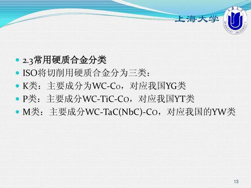 iso标准can(ISO标准中规定的硬质合金材料主要有哪几类?)-图2 iso标准can(ISO标准中规定的硬质合金材料主要有哪几类?)-图2