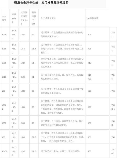 iso标准can(ISO标准中规定的硬质合金材料主要有哪几类?)-图1 iso标准can(ISO标准中规定的硬质合金材料主要有哪几类?)-图1