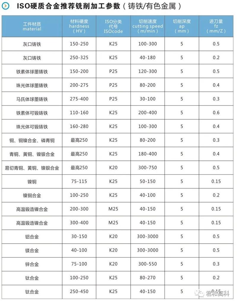 iso标准can(ISO标准中规定的硬质合金材料主要有哪几类?)-图3 iso标准can(ISO标准中规定的硬质合金材料主要有哪几类?)-图3