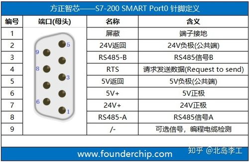 st20怎么通信（stv202说明书）