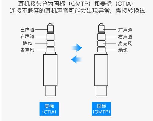 cttb标准(ctia标准)-图3 cttb标准(ctia标准)-图3