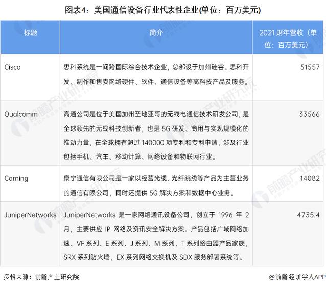 美国通信设备商(美国通信企业)-图1 美国通信设备商(美国通信企业)-图1