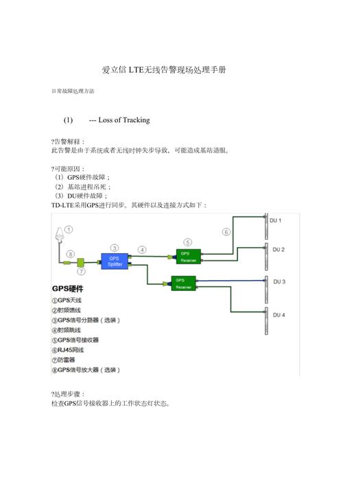 爱立信lte设备试题(爱立信job stage)-图2 爱立信lte设备试题(爱立信job stage)-图2