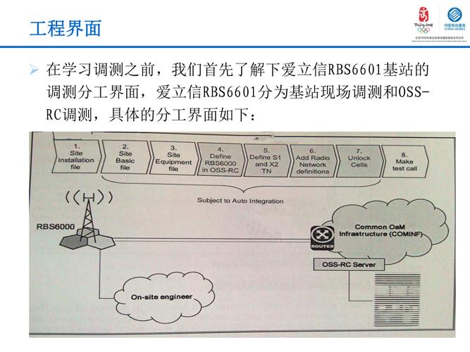 爱立信lte设备试题(爱立信job stage)-图1 爱立信lte设备试题(爱立信job stage)-图1