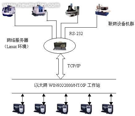 网台要什么设备（网台要什么设备才能连接）