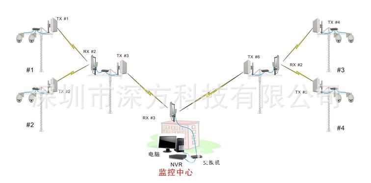网台要什么设备(网台要什么设备才能连接)-图3 网台要什么设备(网台要什么设备才能连接)-图3