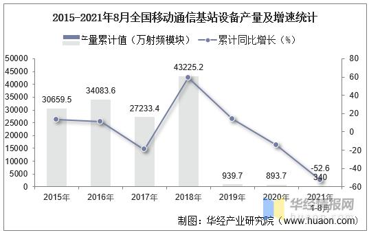 通信设备增速(通信设备增速计算方法)-图1 通信设备增速(通信设备增速计算方法)-图1