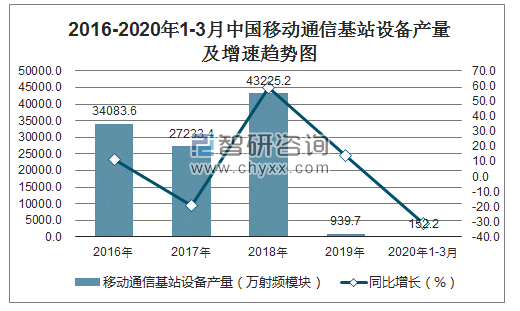 通信设备增速(通信设备增速计算方法)-图2 通信设备增速(通信设备增速计算方法)-图2