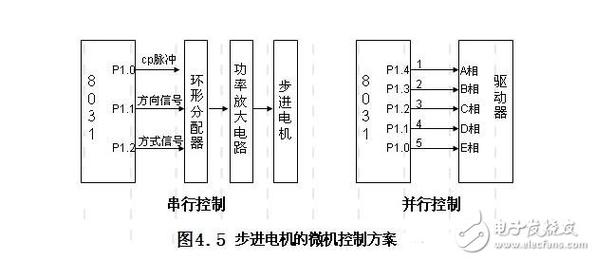 5相步进电机怎么控制(5相步进电机的步距角是多少)-图1 5相步进电机怎么控制(5相步进电机的步距角是多少)-图1
